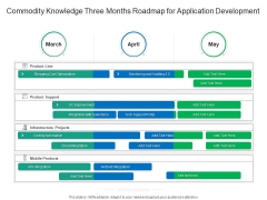 Commodity Knowledge Three Months Roadmap For Application Development Sample