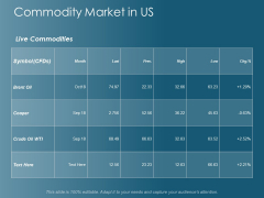 Commodity Market In Us Ppt Powerpoint Presentation Show Demonstration Commodity Market In Us Ppt Powerpoint Presentation Show Demonstration