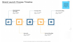 Commodity Unique Selling Proposition Brand Launch Process Timeline Mockup PDF Commodity Unique Selling Proposition Brand Launch Process Timeline Mockup PDF