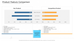 Commodity Unique Selling Proposition Product Feature Comparison Mockup PDF
