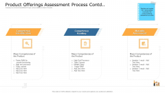 Commodity Unique Selling Proposition Product Offerings Assessment Process Contd Mockup PDF Commodity Unique Selling Proposition Product Offerings Assessment Process Contd Mockup PDF