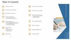 Commodity Unique Selling Proposition Table Of Contents Professional PDF Commodity Unique Selling Proposition Table Of Contents Professional PDF