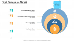 Commodity Unique Selling Proposition Total Addressable Market Themes PDF Commodity Unique Selling Proposition Total Addressable Market Themes PDF