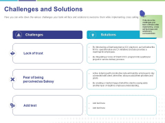 Commodity Up Selling Challenges And Solutions Ppt Infographics Model PDF