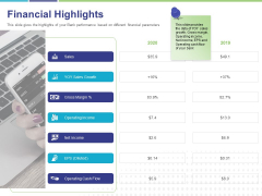Commodity Up Selling Financial Highlights Ppt Outline Graphics PDF