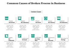 Common Causes Of Broken Process In Business Ppt PowerPoint Presentation Ideas Graphics Design PDF Common Causes Of Broken Process In Business Ppt PowerPoint Presentation Ideas Graphics Design PDF