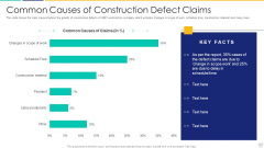 Common Causes Of Construction Defect Claims Summary PDF