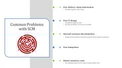 Common Problems With SCM Design Ppt Ideas Rules PDF Common Problems With SCM Design Ppt Ideas Rules PDF
