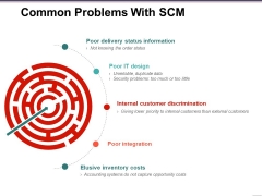Common Problems With Scm Template 2 Ppt PowerPoint Presentation Professional Influencers Common Problems With Scm Template 2 Ppt PowerPoint Presentation Professional Influencers