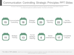 Communication Controlling Strategic Principles Ppt Slides Communication Controlling Strategic Principles Ppt Slides