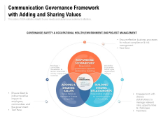 Communication Governance Framework With Adding And Sharing Values Ppt PowerPoint Presentation Gallery Example Topics PDF Communication Governance Framework With Adding And Sharing Values Ppt PowerPoint Presentation Gallery Example Topics PDF