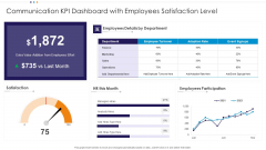 Communication KPI Dashboard With Employees Satisfaction Level Rules PDF