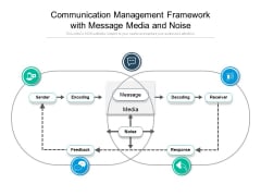 Communication Management Framework With Message Media And Noise Ppt PowerPoint Presentation Inspiration Example PDF Communication Management Framework With Message Media And Noise Ppt PowerPoint Presentation Inspiration Example PDF