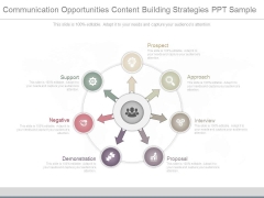 Communication Opportunities Content Building Strategies Ppt Sample Communication Opportunities Content Building Strategies Ppt Sample