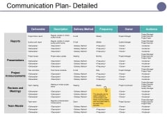 Communication Plan Detailed Ppt PowerPoint Presentation Slides Model