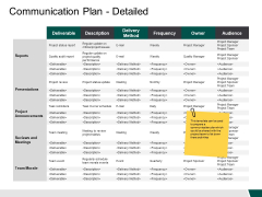 Communication Plan Detailed Reports Ppt PowerPoint Presentation Example File
