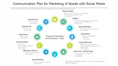 Communication Plan For Marketing Of Goods With Social Media Ppt File Layout Ideas PDF Communication Plan For Marketing Of Goods With Social Media Ppt File Layout Ideas PDF