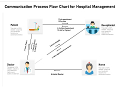 Communication Process Flow Chart For Hospital Management Ppt PowerPoint Presentation Ideas Infographic Template PDF Communication Process Flow Chart For Hospital Management Ppt PowerPoint Presentation Ideas Infographic Template PDF