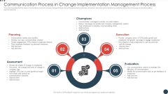 Communication Process In Change Implementation Management Process Mockup PDF