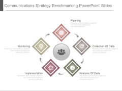 Communications Strategy Benchmarking Powerpoint Slides