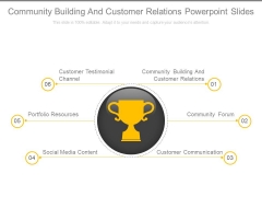 Community Building And Customer Relations Powerpoint Slides Community Building And Customer Relations Powerpoint Slides