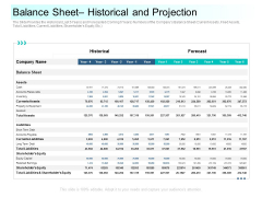 Community Capitalization Pitch Deck Balance Sheet Historical And Projection Formats Pdf Community Capitalization Pitch Deck Balance Sheet Historical And Projection Formats Pdf