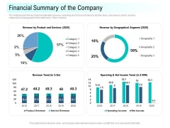 Community Capitalization Pitch Deck Financial Summary Of The Company Template Pdf Community Capitalization Pitch Deck Financial Summary Of The Company Template Pdf