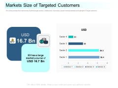 Community Capitalization Pitch Deck Markets Size Of Targeted Customers Information Pdf Community Capitalization Pitch Deck Markets Size Of Targeted Customers Information Pdf