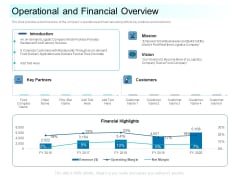Community Capitalization Pitch Deck Operational And Financial Overview Demonstration Pdf Community Capitalization Pitch Deck Operational And Financial Overview Demonstration Pdf