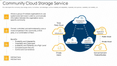 Community Cloud Storage Service Ppt Inspiration Master Slide PDF
