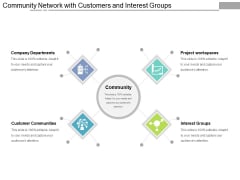 Community Network With Customers And Interest Groups Ppt PowerPoint Presentation File Summary PDF Community Network With Customers And Interest Groups Ppt PowerPoint Presentation File Summary PDF