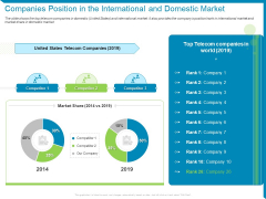 Companies Position In The International And Domestic Market Ppt Infographic Template Model PDF Companies Position In The International And Domestic Market Ppt Infographic Template Model PDF