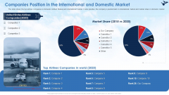 Companies Position In The International And Domestic Market Slides PDF Companies Position In The International And Domestic Market Slides PDF