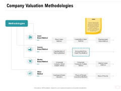 Company Amalgamation Company Valuation Methodologies Ppt Show Graphic Images PDF Company Amalgamation Company Valuation Methodologies Ppt Show Graphic Images PDF