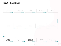 Company Amalgamation M And A Key Steps Ppt Styles Gallery PDF Company Amalgamation M And A Key Steps Ppt Styles Gallery PDF