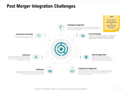 Company Amalgamation Post Merger Integration Challenges Ppt Outline Skills PDF Company Amalgamation Post Merger Integration Challenges Ppt Outline Skills PDF