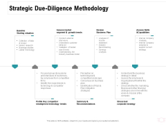Company Amalgamation Strategic Due Diligence Methodology Ppt Slides Gridlines PDF Company Amalgamation Strategic Due Diligence Methodology Ppt Slides Gridlines PDF