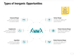 Company Amalgamation Types Of Inorganic Opportunities Ppt Model Summary PDF Company Amalgamation Types Of Inorganic Opportunities Ppt Model Summary PDF