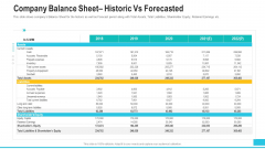 Company Balance Sheet Historic Vs Forecasted Formats PDF Company Balance Sheet Historic Vs Forecasted Formats PDF