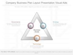 Company Business Plan Layout Presentation Visual Aids Company Business Plan Layout Presentation Visual Aids