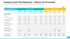 Company Cash Flow Statement Historic Vs Forecasted Demonstration PDF Company Cash Flow Statement Historic Vs Forecasted Demonstration PDF