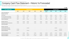 Company Cash Flow Statement Historic Vs Forecasted Formats PDF