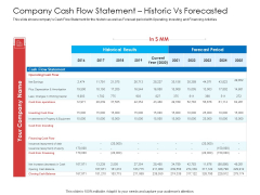 Company Cash Flow Statement Historic Vs Forecasted Sample PDF