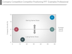 Company Competition Competitor Positioning Ppt Examples Professional