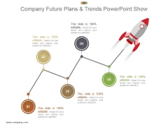 Company Future Plans And Trends Powerpoint Show Company Future Plans And Trends Powerpoint Show