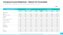 Company Income Statement Historic Vs Forecasted Introduction PDF Company Income Statement Historic Vs Forecasted Introduction PDF