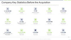 Company Key Statistics Before The Acquisition Graphics PDF Company Key Statistics Before The Acquisition Graphics PDF