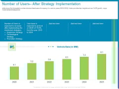 Company Number Of Users After Strategy Implementation Ppt Ideas Introduction PDF Company Number Of Users After Strategy Implementation Ppt Ideas Introduction PDF