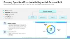 Company Operational Overview With Segments And Revenue Split Professional PDF Company Operational Overview With Segments And Revenue Split Professional PDF