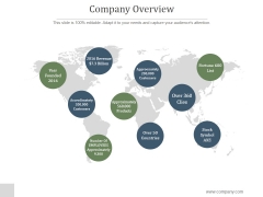 Company Overview Ppt PowerPoint Presentation Model Company Overview Ppt PowerPoint Presentation Model